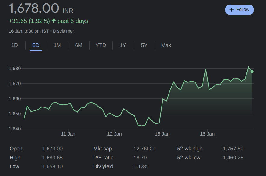 HDFC Bank Result